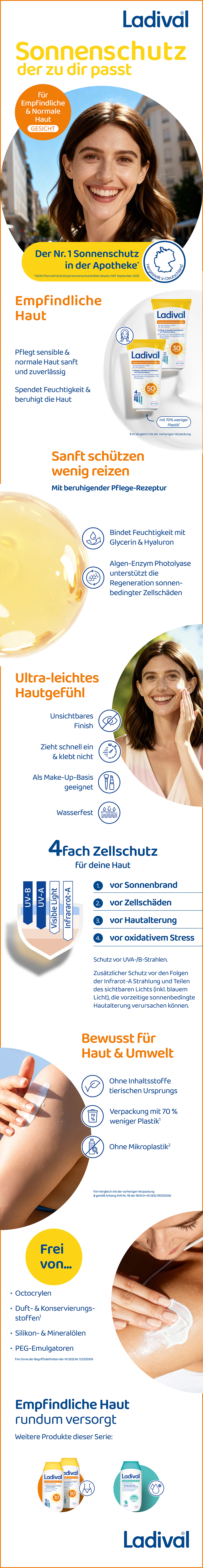 Der Nr 1 Sonnenschutz in der Apotheke LSF 50+ für das Gesicht